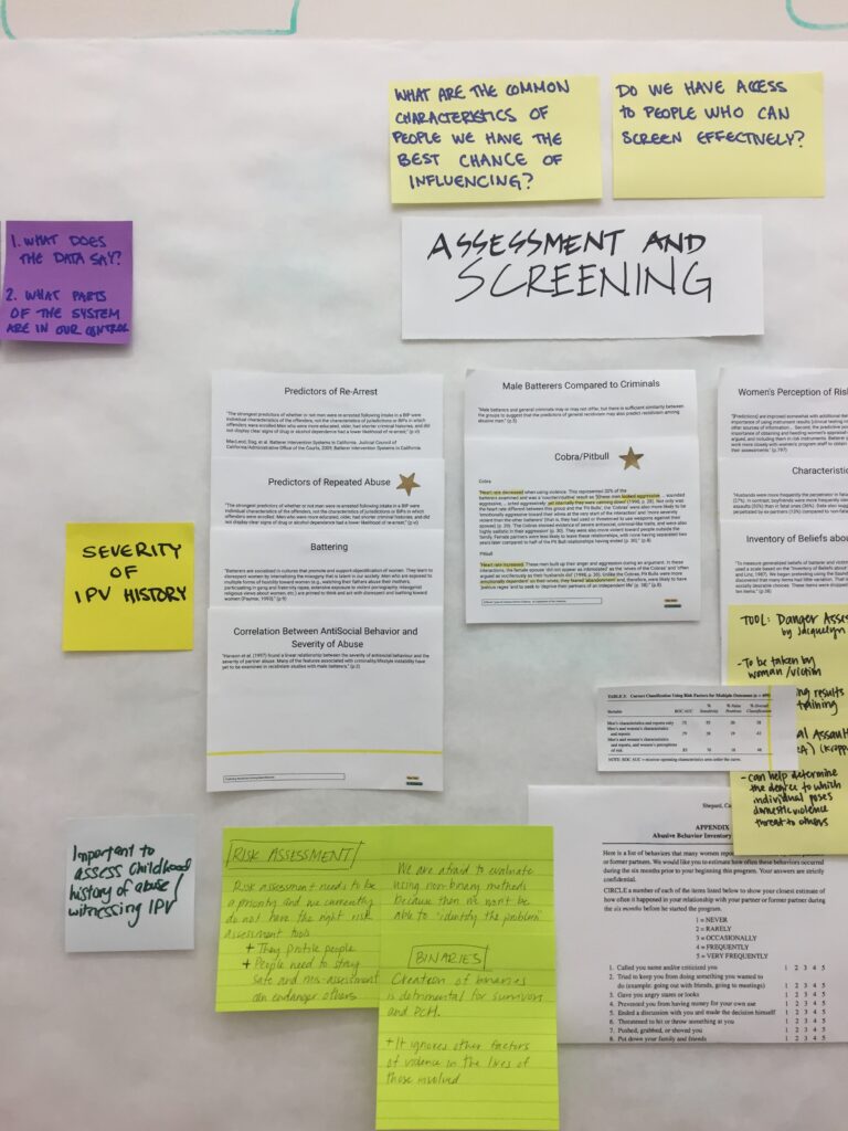 Insights from desk research on perpetrators of intimate partner violence taped to a wall.
