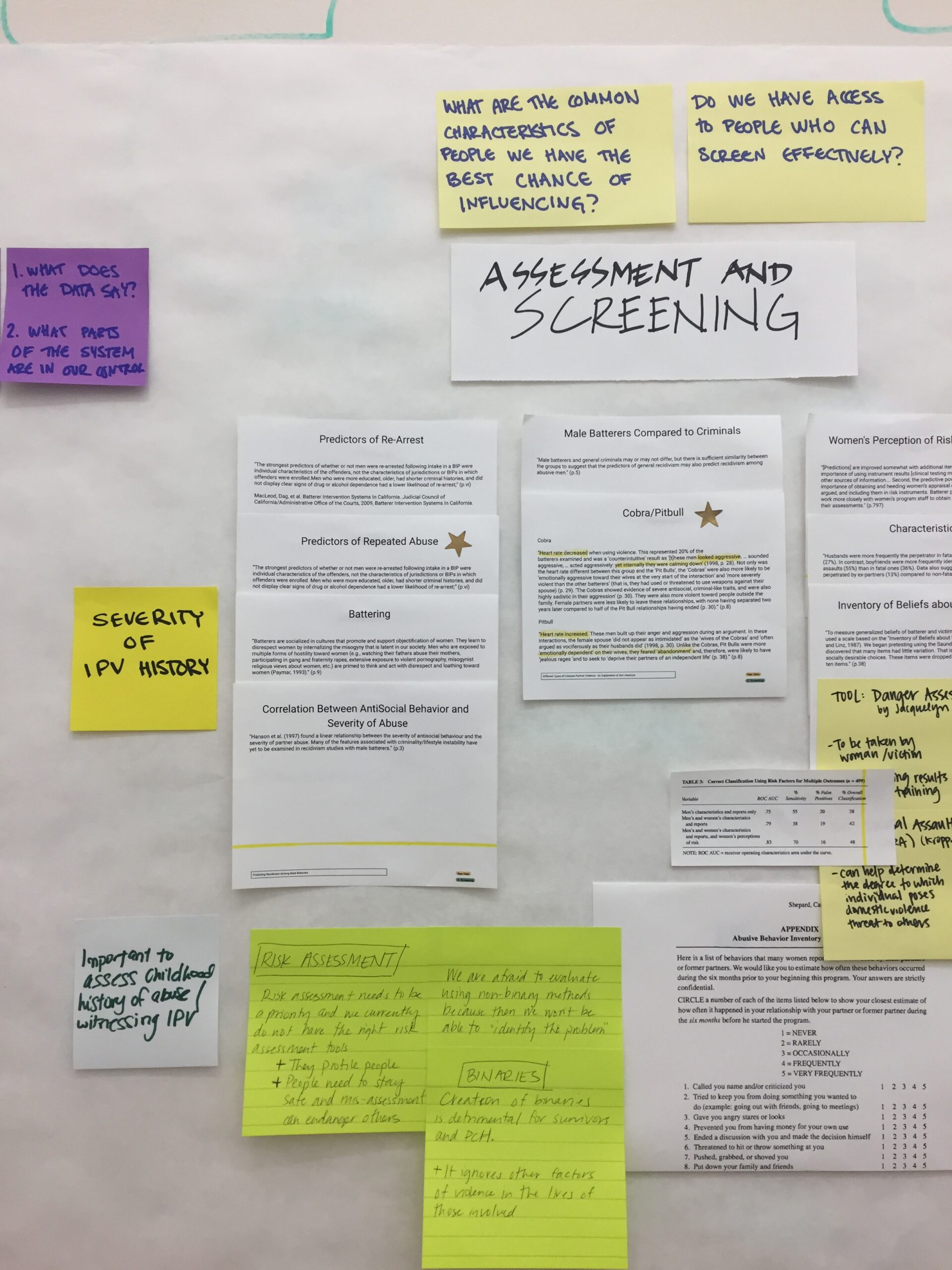Insights from desk research on perpetrators of intimate partner violence taped to a wall.