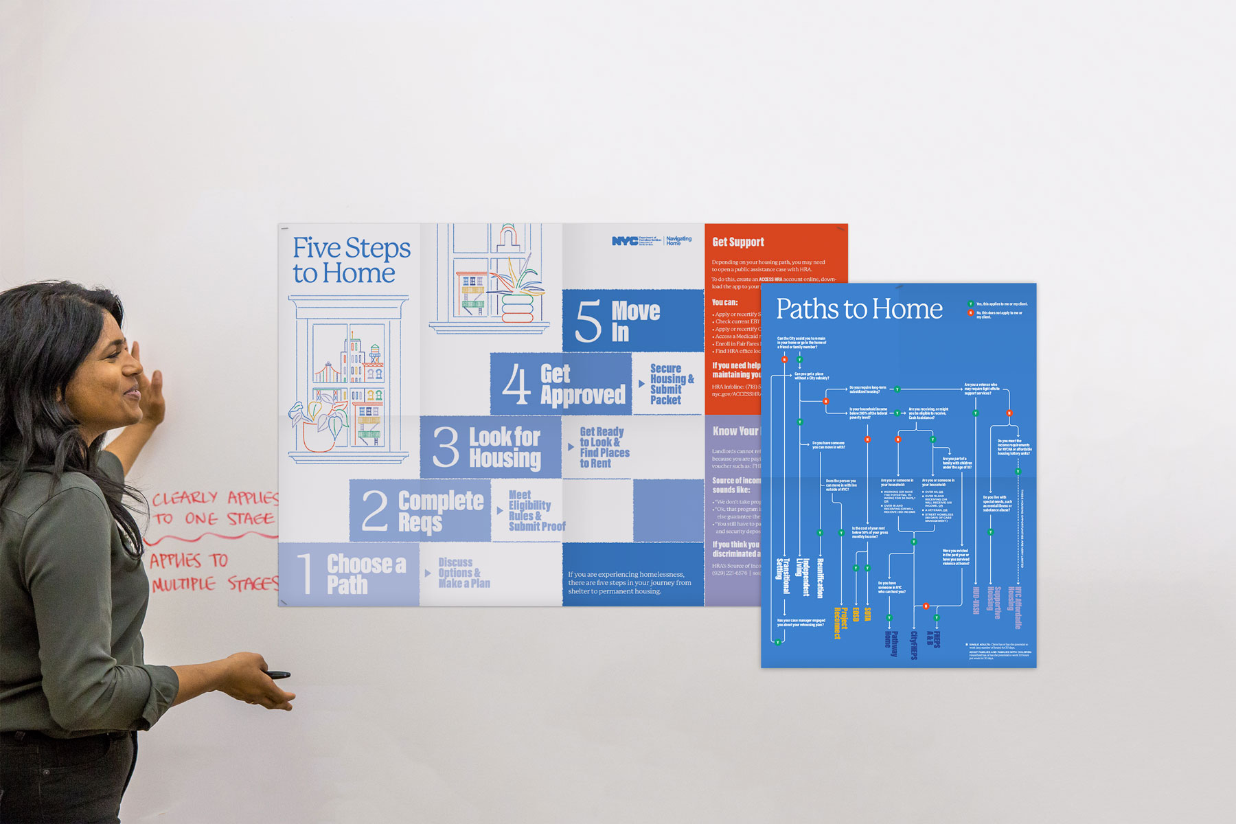 A PPL team member stands in front of a two posters explaining the steps and pathways to securing permanent housing.