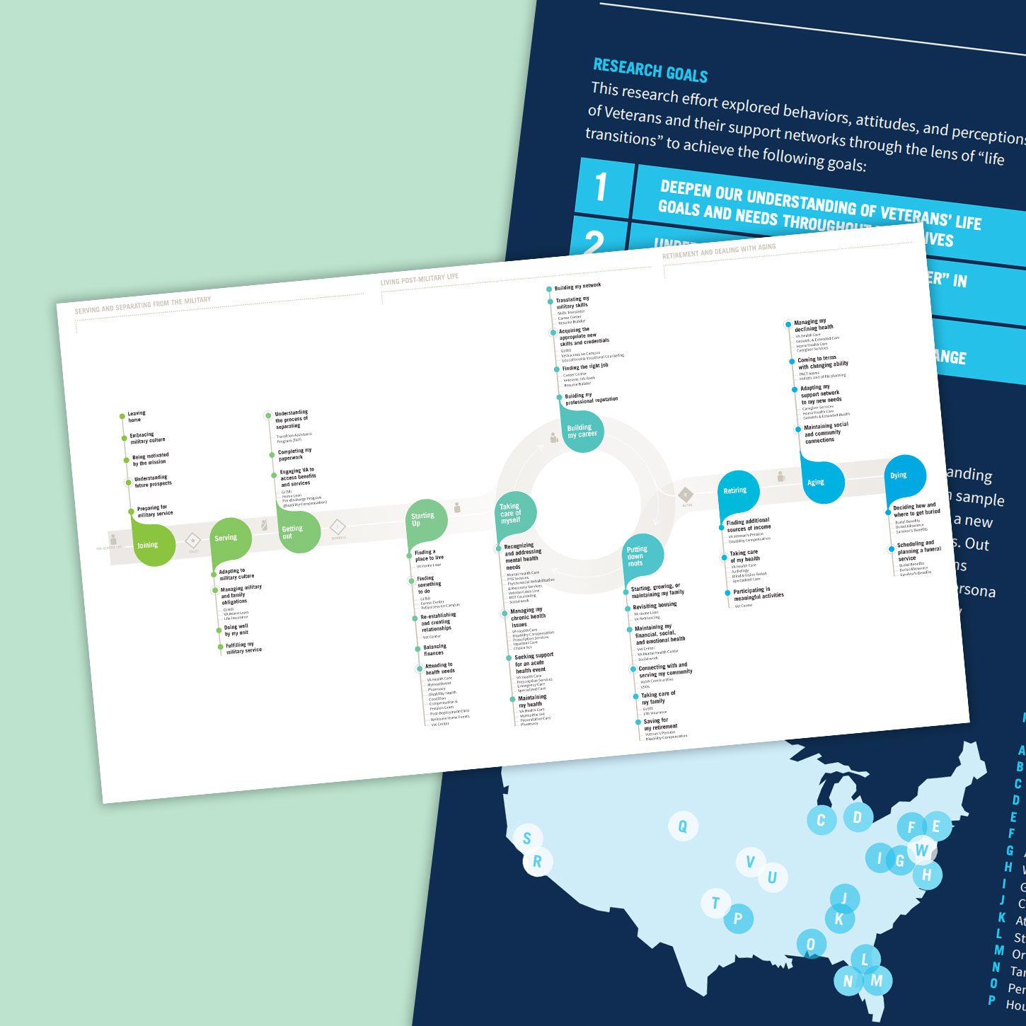 A journey map, based on Pubic Policy Lab's discovery findings, covers life stages Veterans may encounter, from pre-service to end of life.