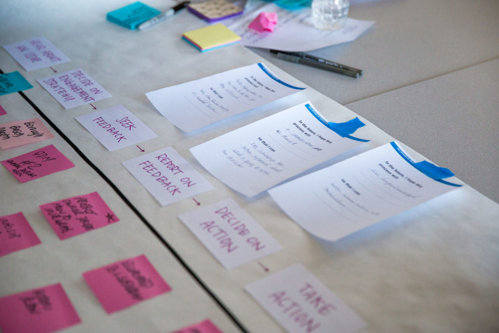 Workshop materials are laid out on a table prompting participants to consider their hopes for the design process.