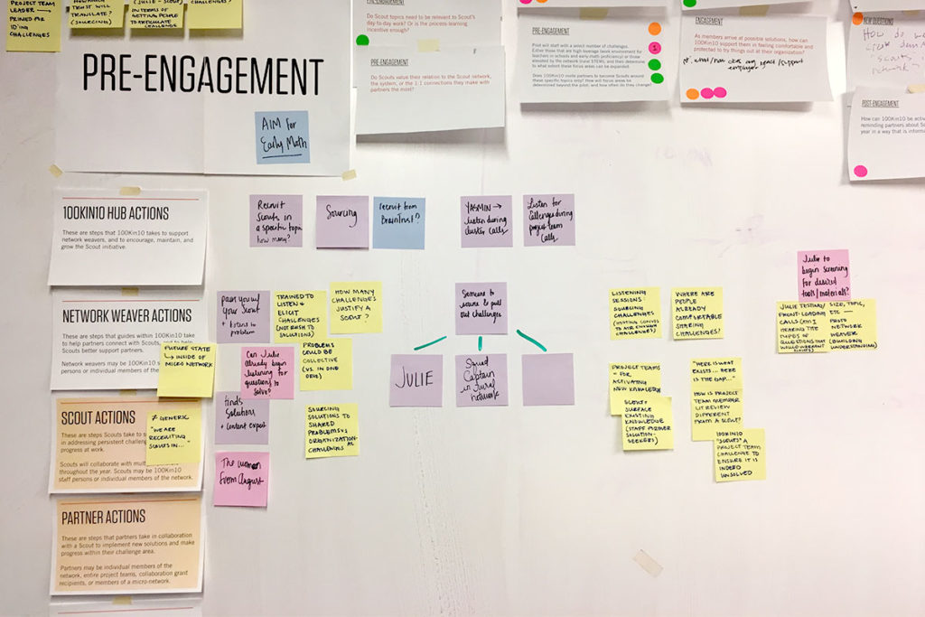 Sticky notes and pieces of paper are stuck to a wall in the research process.