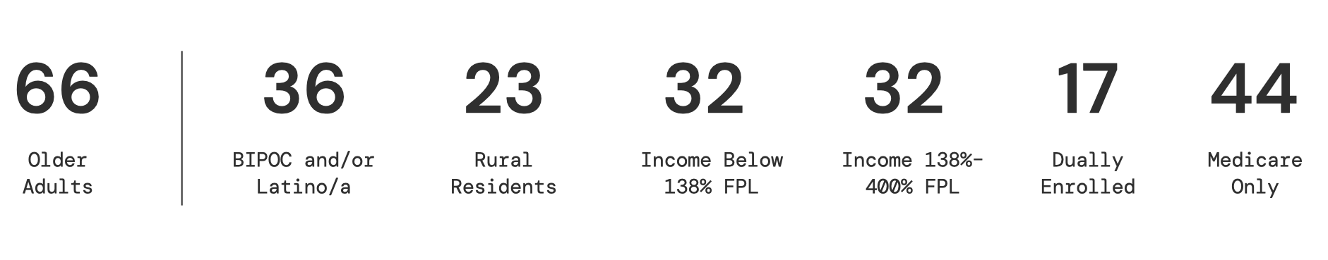 A graphic shows a breakdown of different types of participants