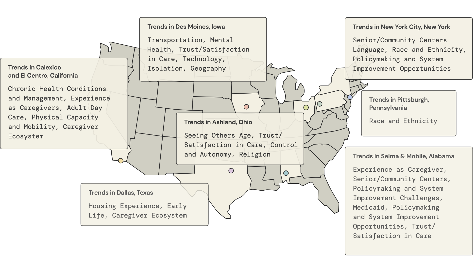 Map detailing what topic areas were more prevalent in each research location than in the overall sample