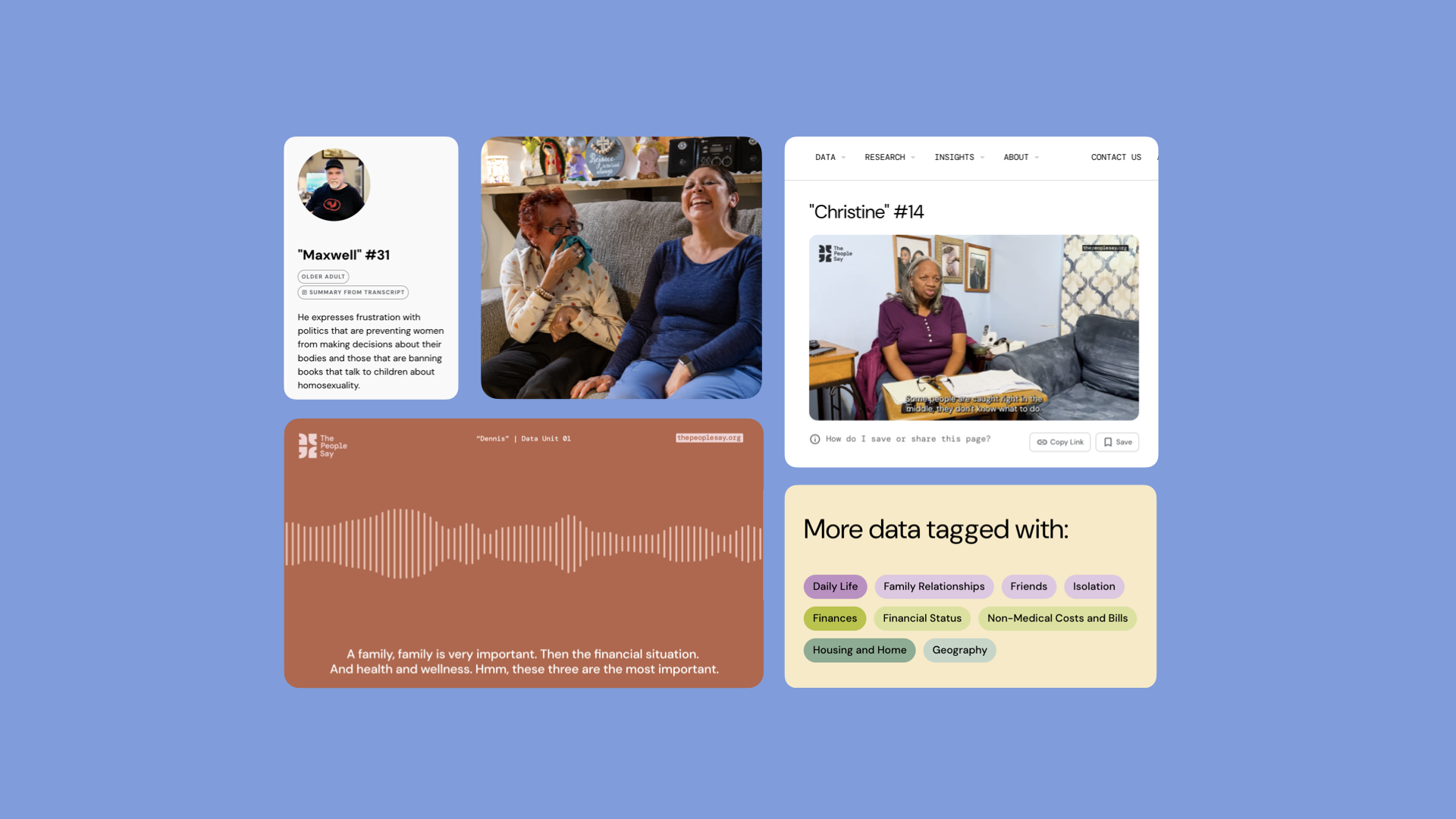 An array of different types of qualitative data hosted on The People Say
