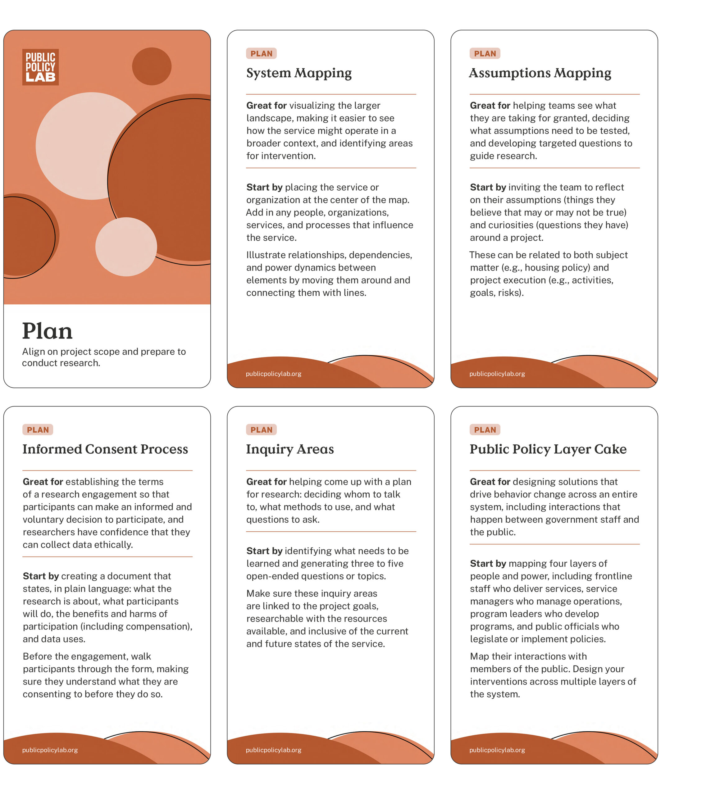 A white and orange card with the title “Plan” and the subtitle “Align on project scope and prepare to conduct research.” Below the title are five orange cards, each with a different planning method: “System Mapping,” “Assumptions Mapping,” “Informed Consent Process,” “Inquiry Areas,” and “Public Policy Layer Cake.” Each card describes the purpose and a starting point for the method.