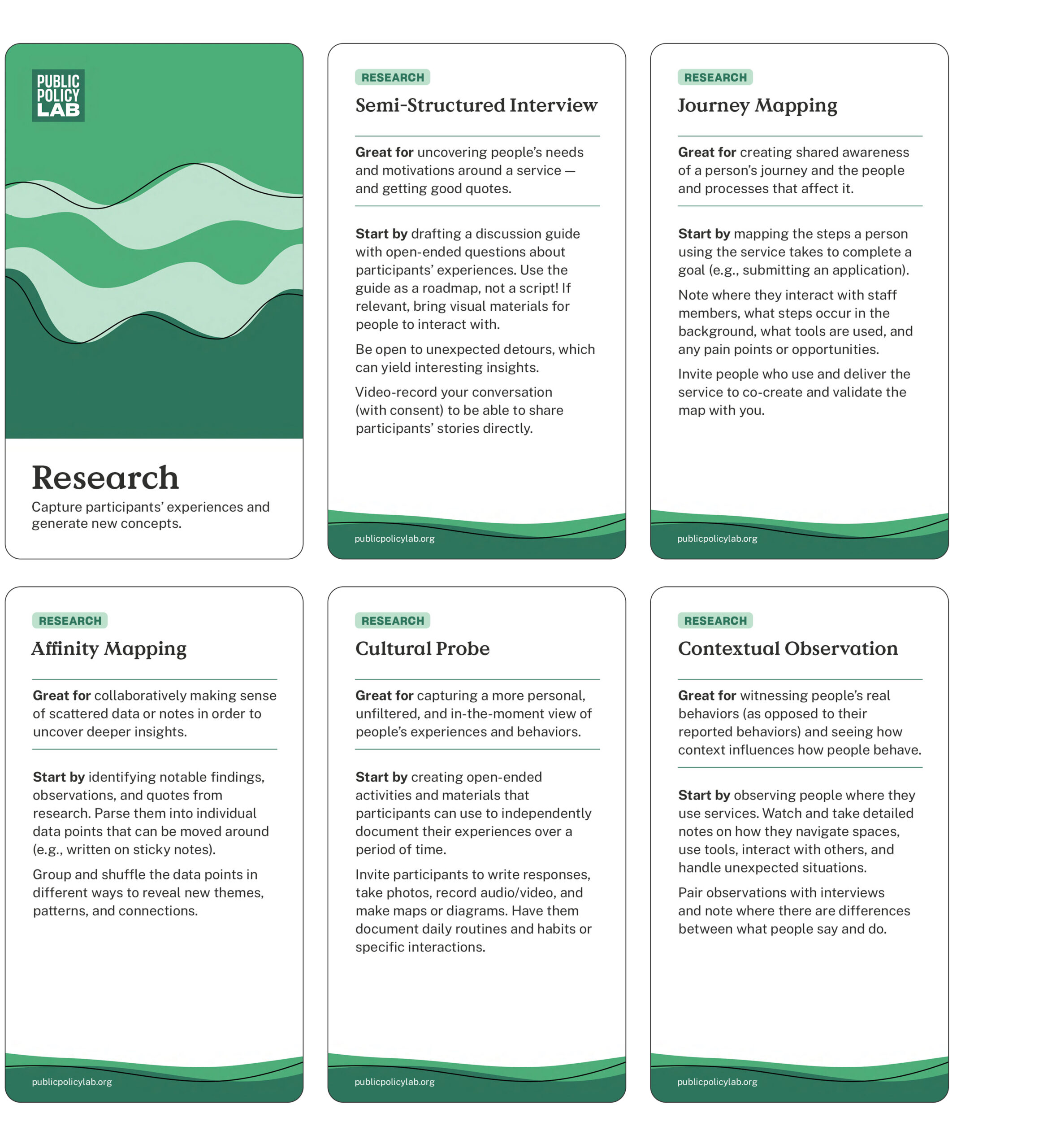 A white and green card with the title "Research" and the subtitle "Capture participants' experiences and generate new concepts." Below the title are five green cards, each with a different research method: "Semi-Structured Interview," "Journey Mapping," "Affinity Mapping," "Cultural Probe," and "Contextual Observation." Each card describes the purpose and a starting point for the method.