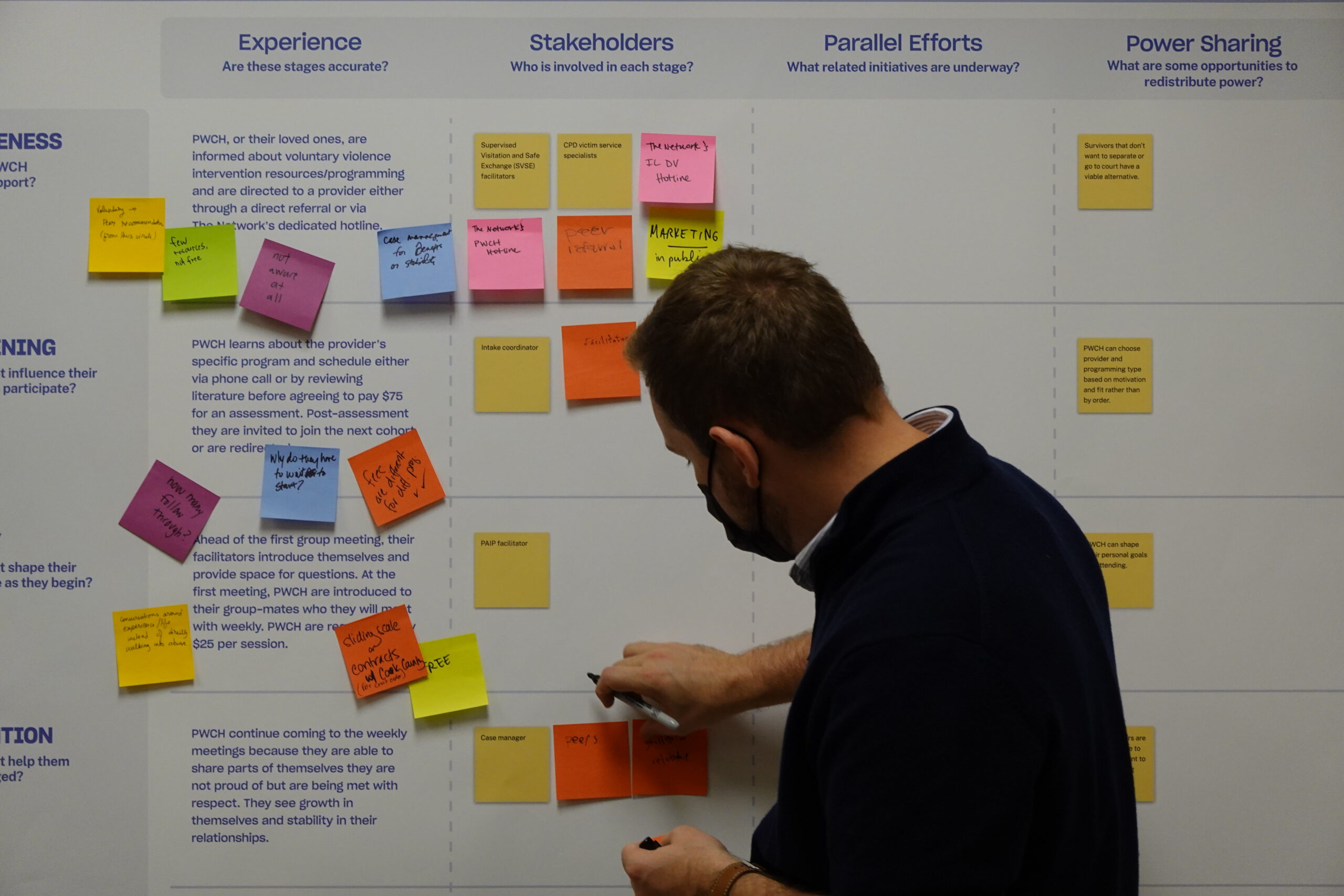 Adding sticky notes to a wall during the Replacing Harm with Help project kickoff.