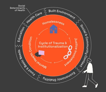 230118_ProjectArchivePhotos_SocialJustivePlanningCollective