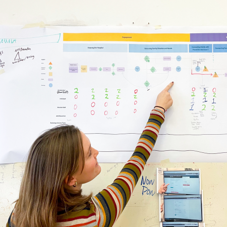 Change Management Square