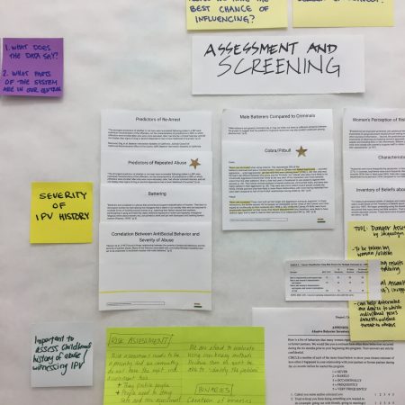 Insights from desk research on perpetrators of intimate partner violence taped to a wall.