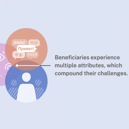 MedicareChoiceArchitecture_Square