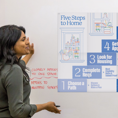 Navigating Home Square