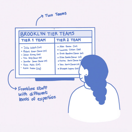 Scaling Supervised Release Square